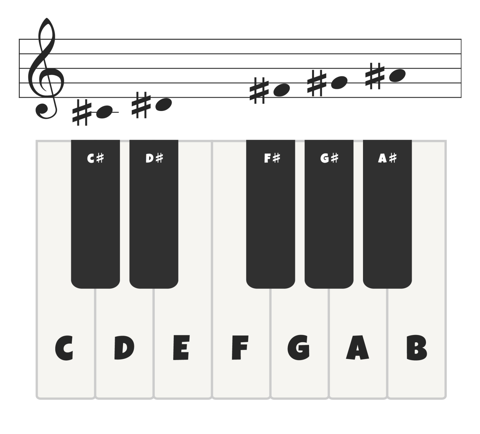 Sharp keys on piano cheap
